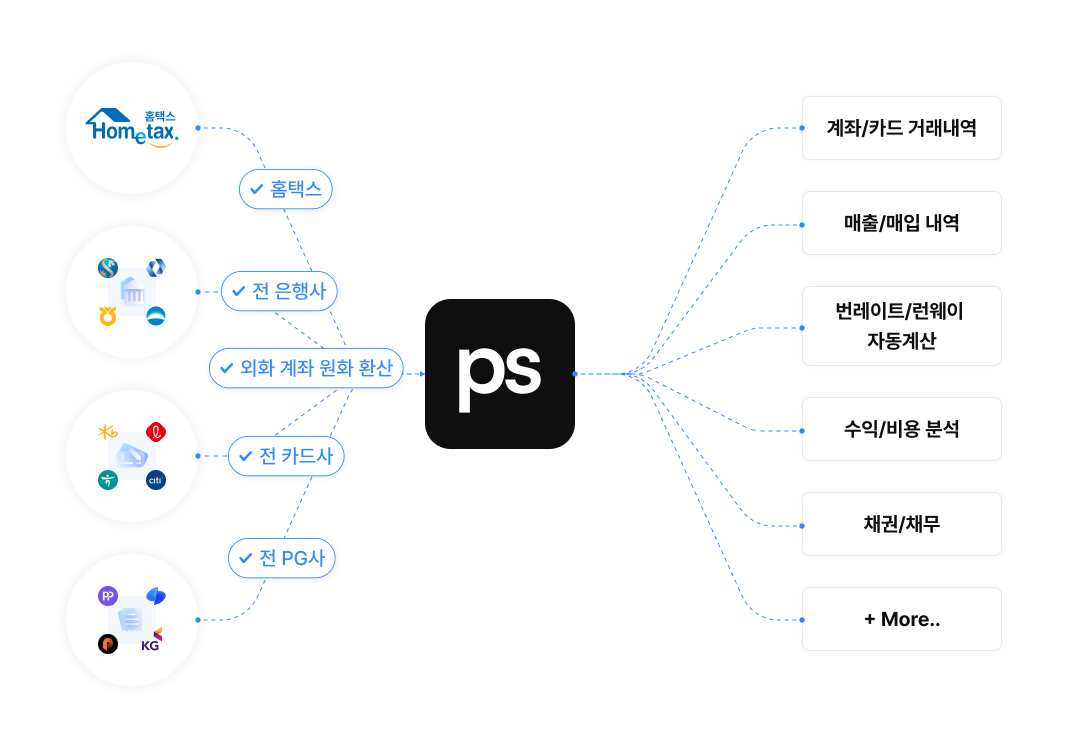 자산관리 화면