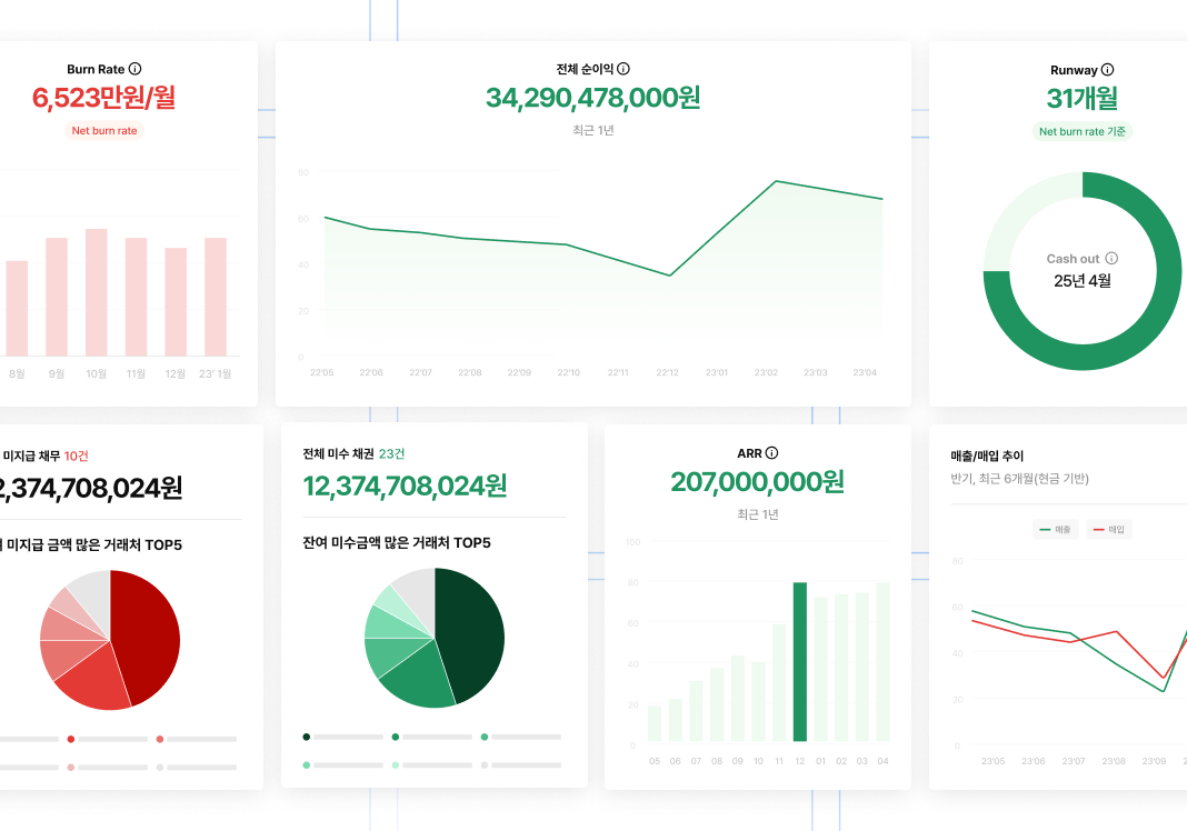 Finance KPI 대시보드 화면